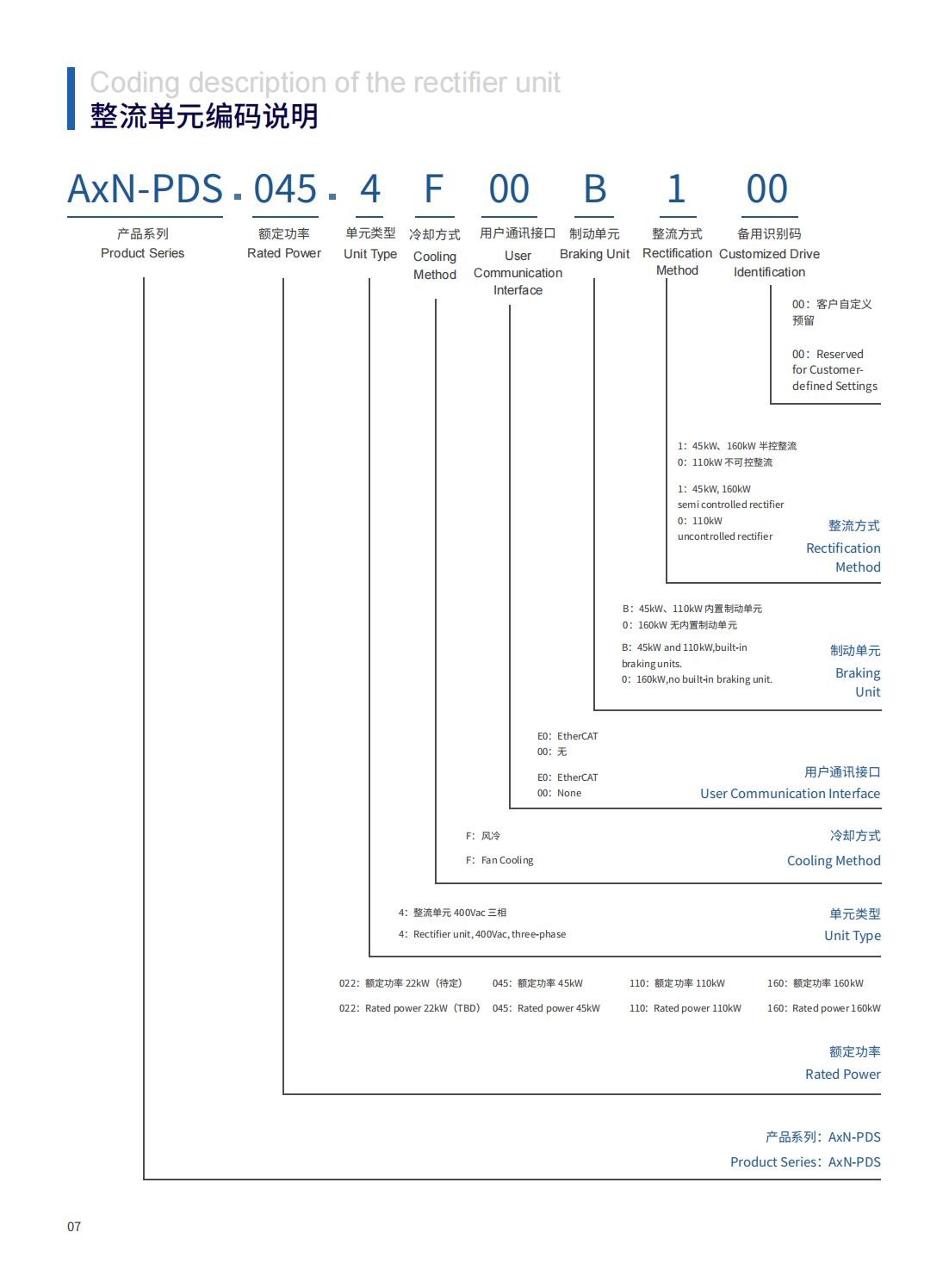 AxN-PD系列多传伺服驱动器_